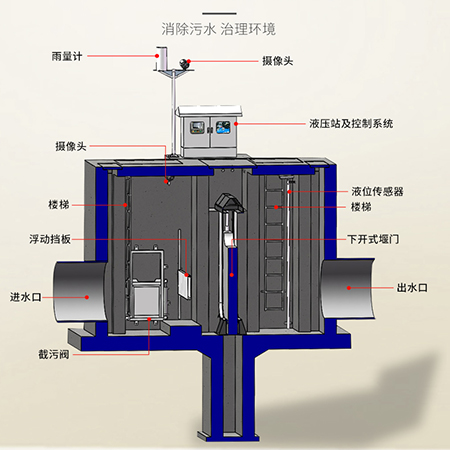 一體化截流井生產(chǎn)廠家/供應商